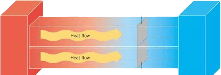 Star Heat Shield: Anti Heat Glass Coating, blocks 99% IR-UV rays. Sun Control technology for energy savings.