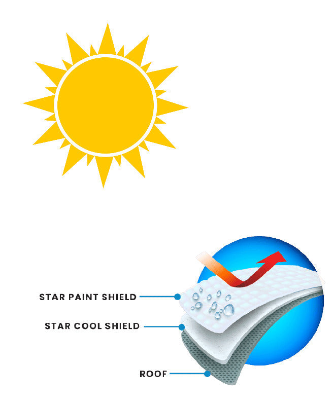 Protect floors with Star Lamination Shield. Ideal for laminate flooring, providing water resistance, durability, and heat resistance.