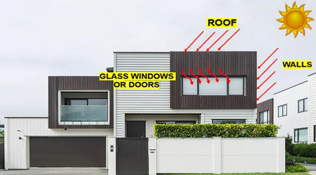 Heat Protective Coating from 3 ways