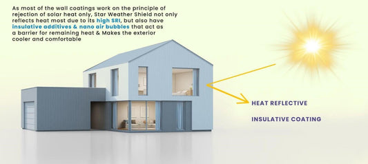 Vadodara's Cool Solution: Embrace Heat-Resistant, Anti-Heat, and Sun Control Coatings