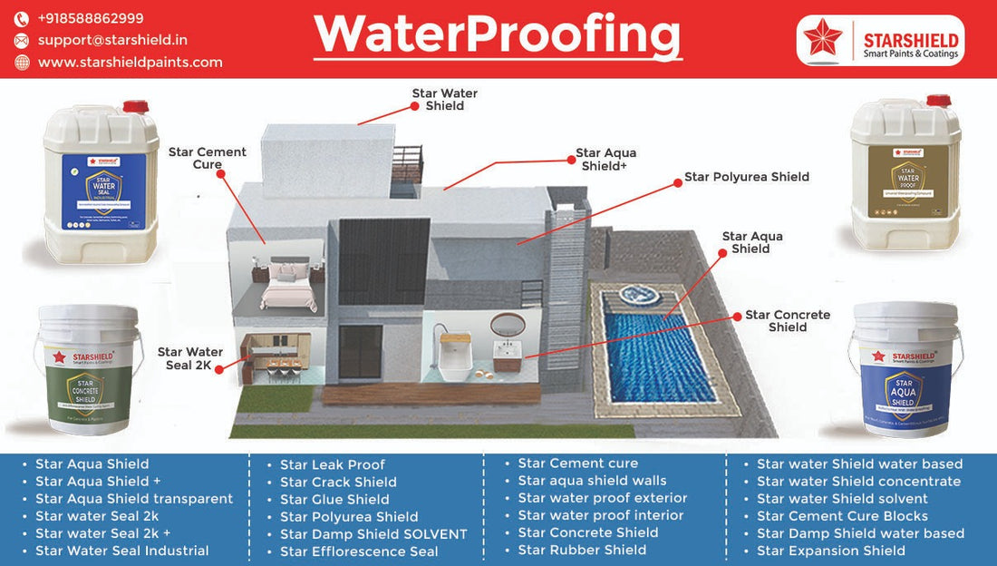 Waterproofing Solutions in Delhi: Protect Your Roofs, Walls, and Foundations