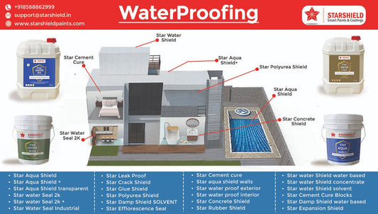 Waterproofing Solutions in Delhi: Protect Your Roofs, Walls, and Foundations