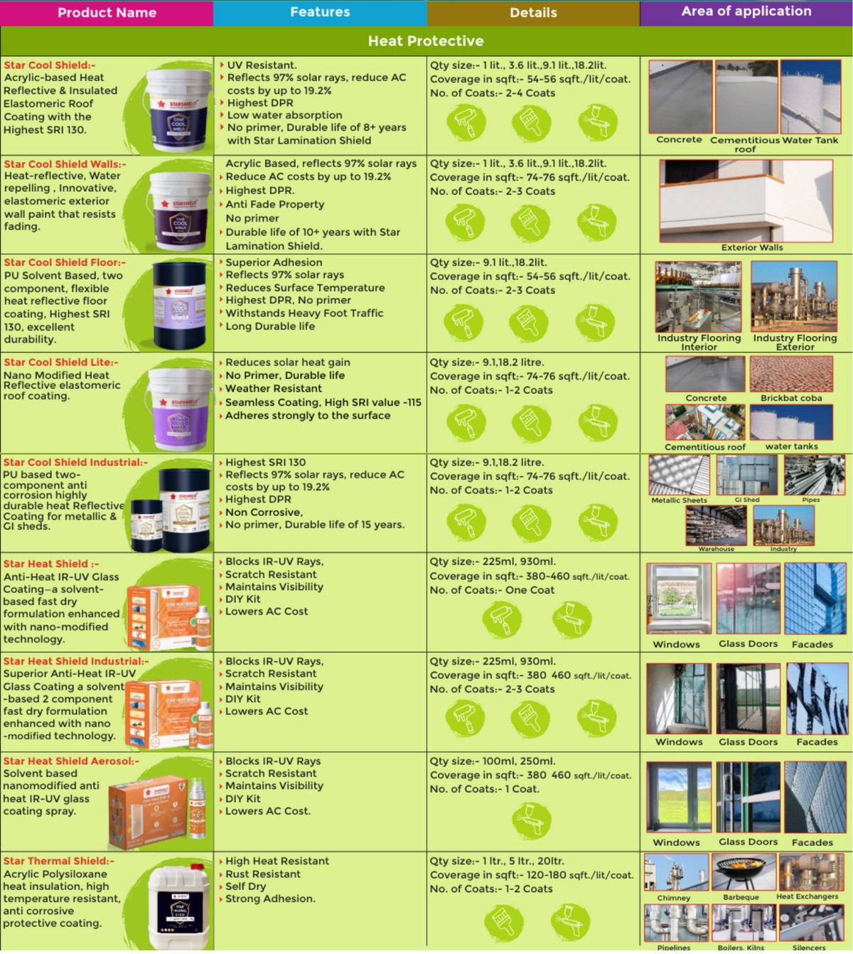Stratashield Color Starshield Product Manual โ StarShield- Smart Paints & Coatings