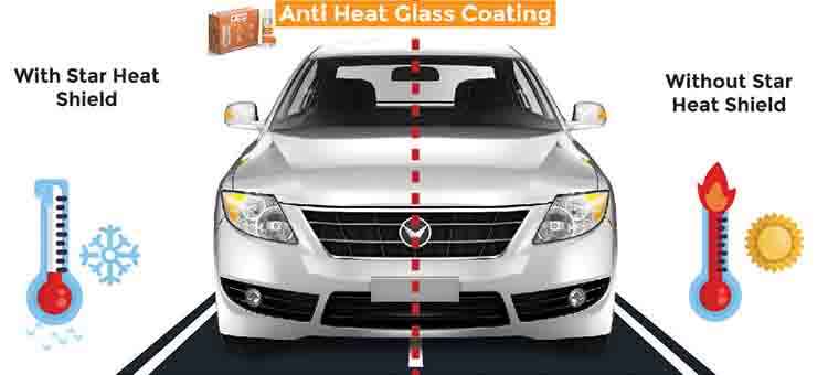 Transparent Star Heat Shield for Car Anti Heat Sun Control Solar Reflective Nano Car Glass Coating that block 99% IR-UV rays