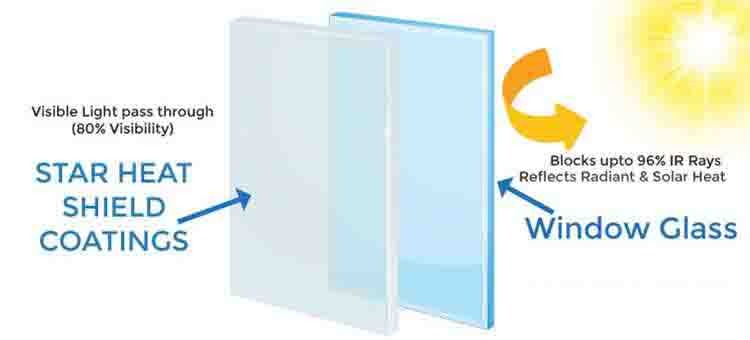 Transparent Star Heat Shield Anti Heat Sun Control Solar Reflective Nano Glass Coating that block IR-UV rays