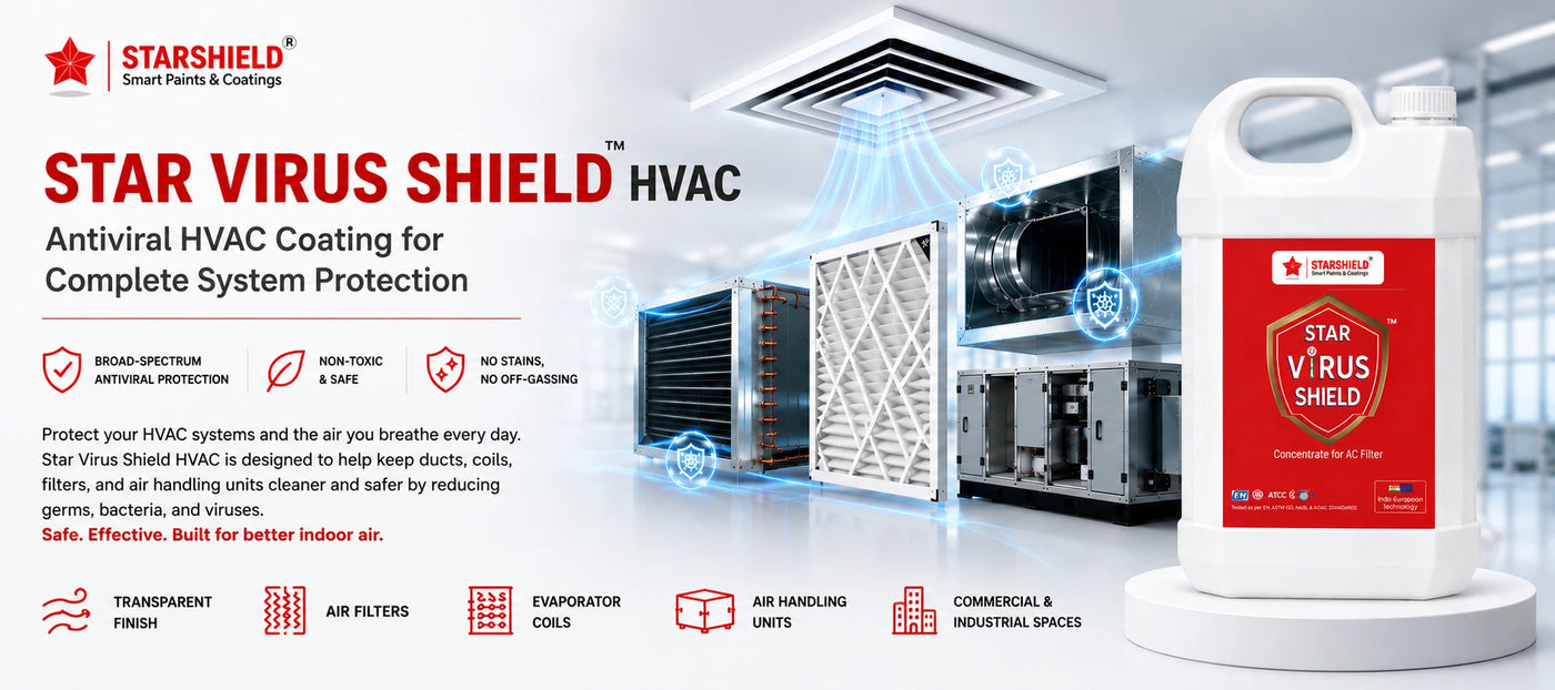 Antiviral HVAC Coating for Complete System Protection