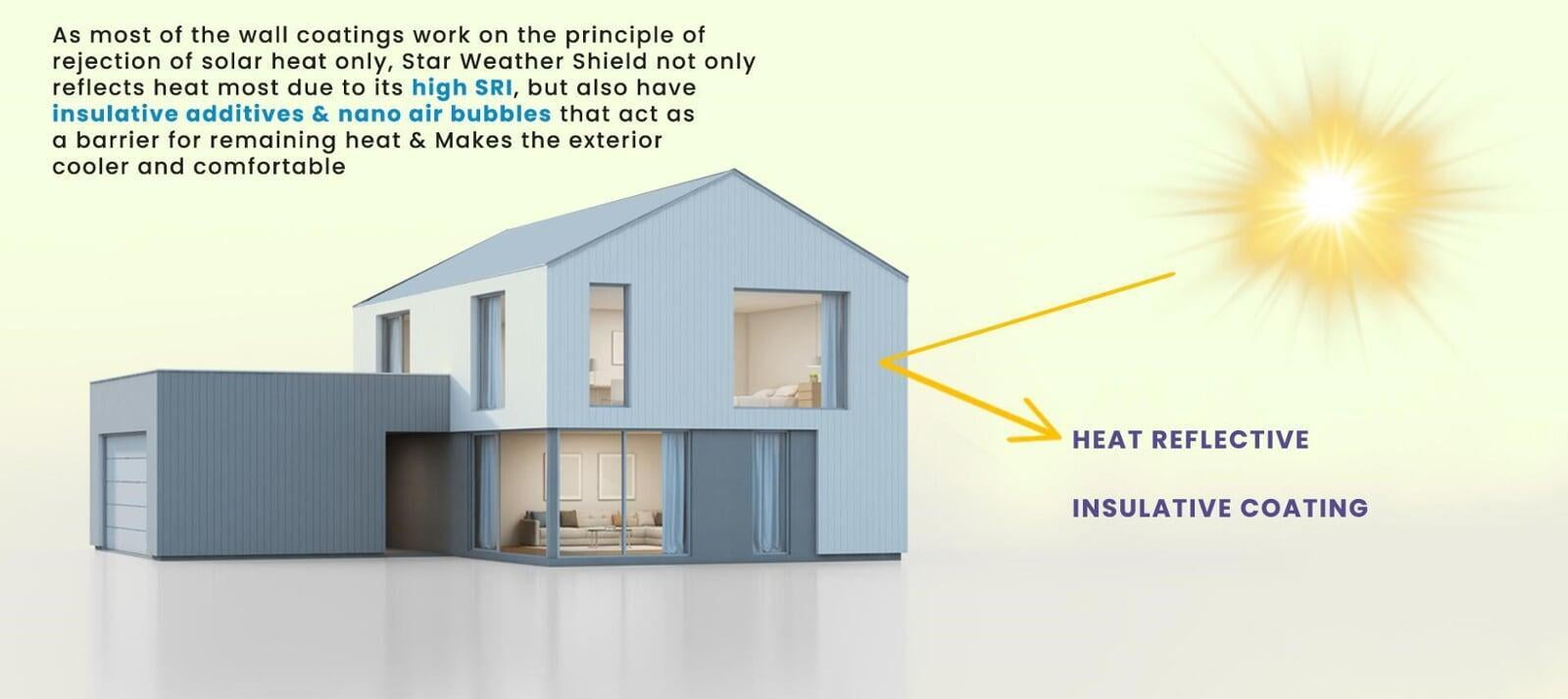 Discover Star Cool Shield - Walls: Heat Reflective Coating, Highest SRI Value. Energy efficient, BEE Certified ESCO.